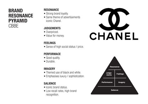 chanel brand core values|chanel luxury marketing strategy.